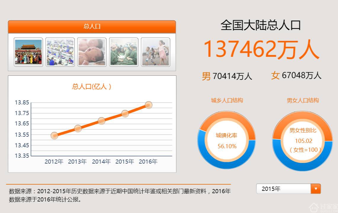 资源有多少人口_西藏人口资源分部(2)