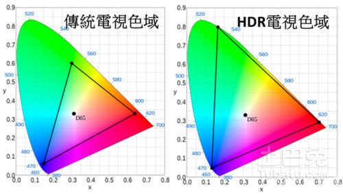 索尼发布新品电视 史上最强你值得称赞