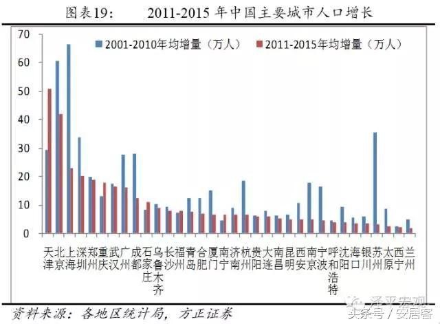 人口为什么迁移_人口迁移思维导图