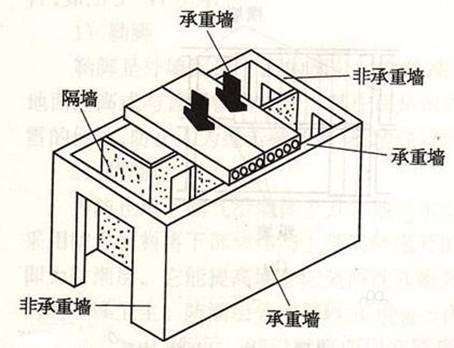 避免邻里纠纷 文明装修施工注意事项