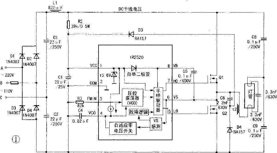 电子镇流器工作原理 电子镇流器是将工频交流电源转换成高频交流电源的变换器。基本工作原理是:工频电源经过射频干扰(RFI)滤波器,全波整流和无源(或有源)功率因数校正器(PPFC或APFC)后,变为直流电源。通过DC/AC变换器,输出20K-100KHZ的高频交流电源,加到与灯连接的LC串联谐振电路加热灯丝,同时在电容器上产生谐振高压,加在灯管两端,但使灯管放电变成导通状态,再进入发光状态,此时高频电感起限制电流增大的作用,保证灯管获得正常工作所需的灯电压和灯电流,为了提高可靠性,常增设各种保护电