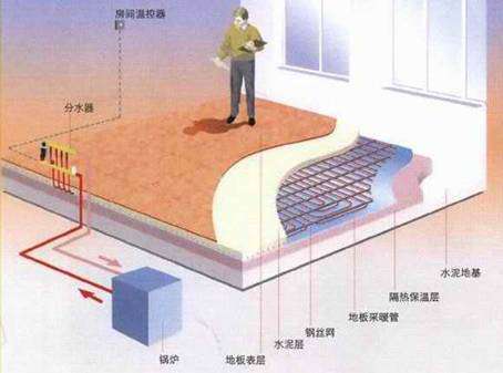 什么是地板采暖 地板采暖装修用什么材料