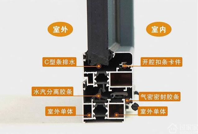 3分钟读懂什么是657080断桥铝门窗再也别被人忽悠