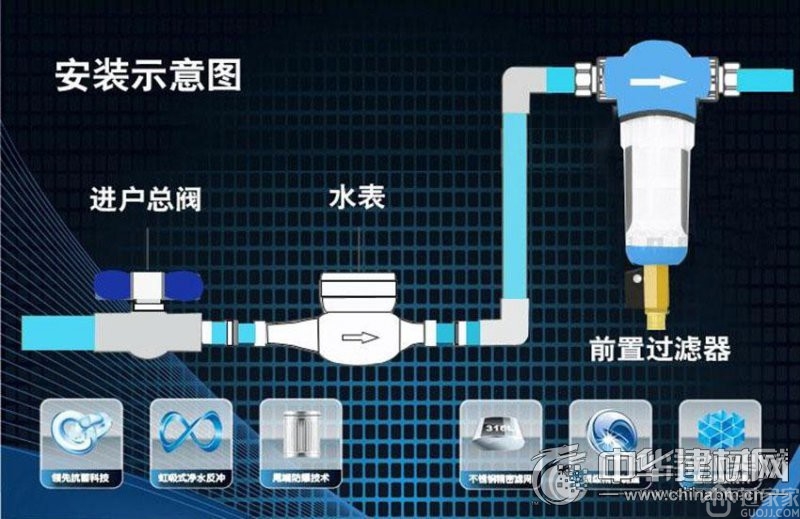 前置净水器什么时候安装1,前期有水电的时候需要预留接口,后期等全部