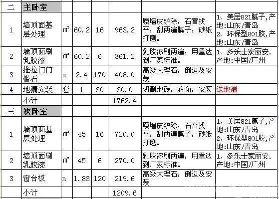 装修预算清单有哪些2020 4b51856a344fd89ba8b52e414060ea7d.jpg