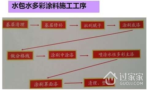 水包水多彩涂料的施工工艺