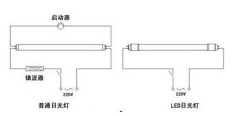 传统日光灯管有两种接线方式:电子镇流器,电感镇流器.接线图如下