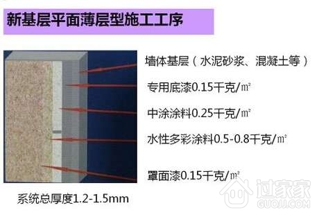 水包水多彩涂料的施工工艺