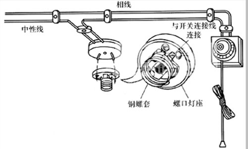(1)对于控制螺口灯头电源的开关应安装在相线(火线)上,使开关断开时