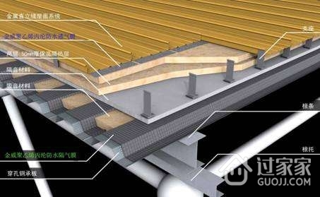 金属屋面系统的分类