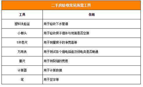 二手房装修验收的三大要点