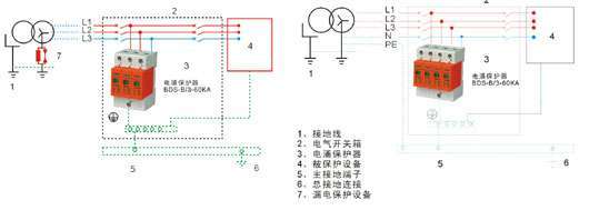 电涌保护器的作用 电涌保护器原理