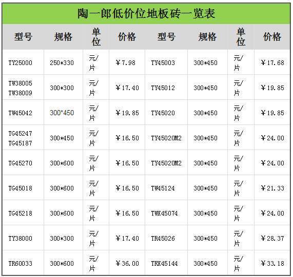 最新地板砖的规格尺寸及官网价格