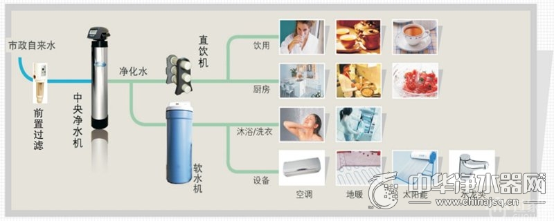 准备安装全屋净水的亲们 改水电切记要这样操作!