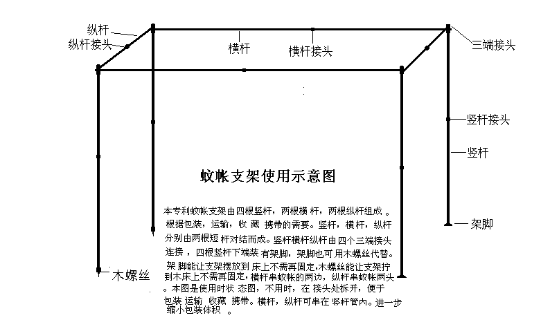 蚊帐支架哪种好 蚊帐支架怎么安装