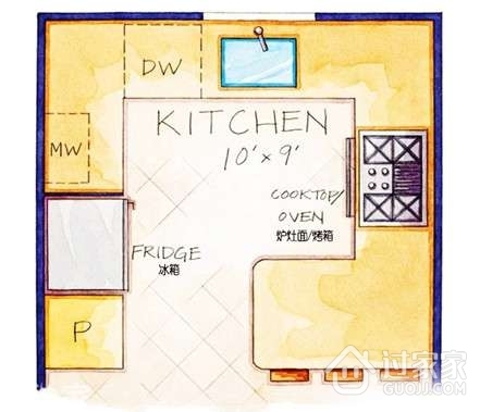 4大类型厨房平面布局详解