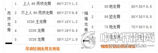 轻钢龙骨吊顶的尺寸规格及厚度