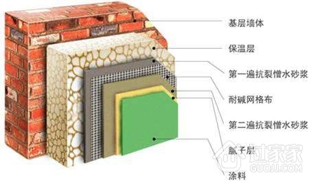 YT无机活性墙体保温隔热材料