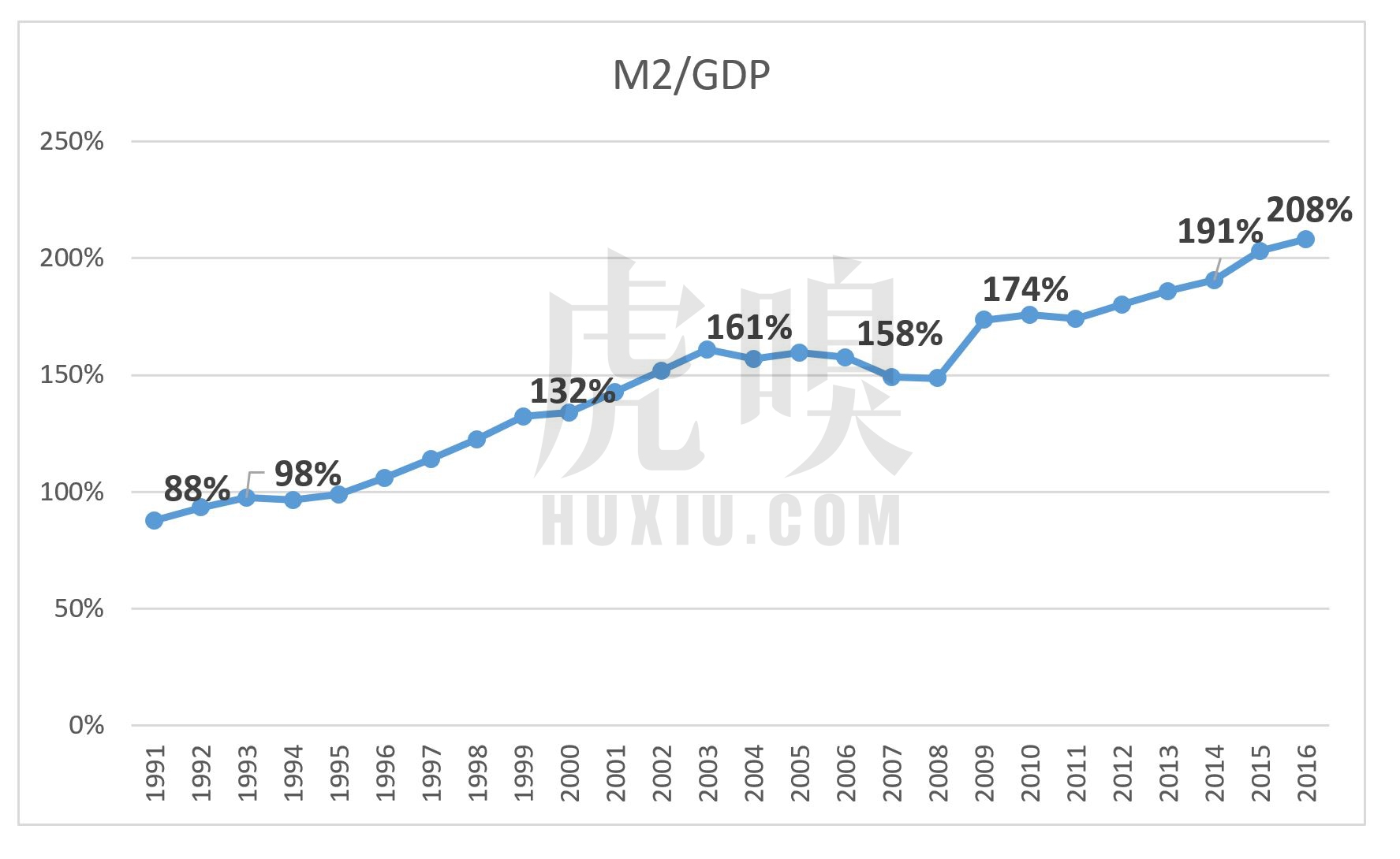 新中国的gdp(3)