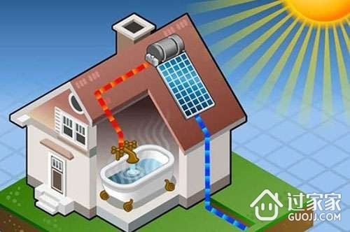 太陽能熱水器和電熱水器哪個好?讓用戶經驗來說話