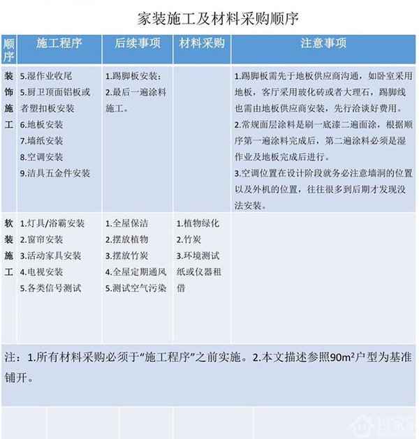 家装材料供应商